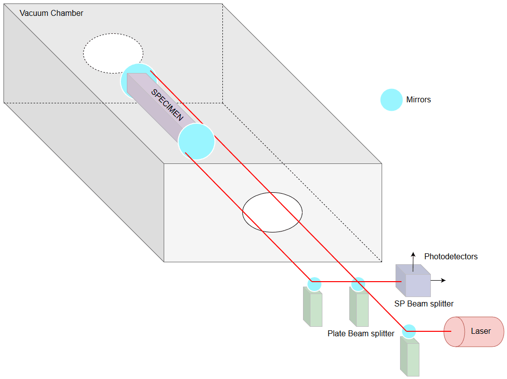 Ослабленный генератор thermal expansion